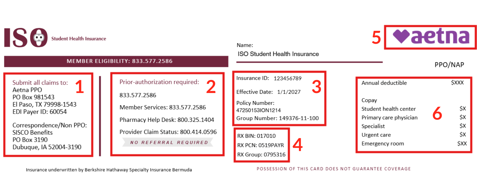 Sample ISO insurance ID card with numbered highlighted sections